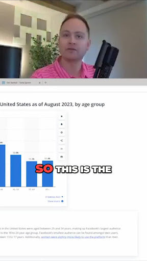 Maximize Advertising ROI with Demographic Insights