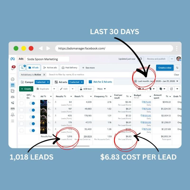 January 2026: Efficient, High-Volume Lead Gen
