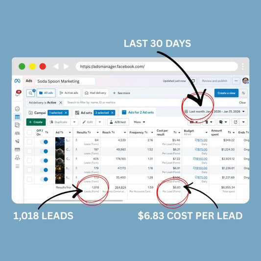 January 2026: Efficient, High-Volume Lead Gen