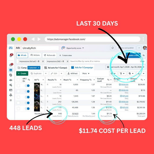 April 2026: How We Scaled to 448 High-Intent Leads by Doubling Down