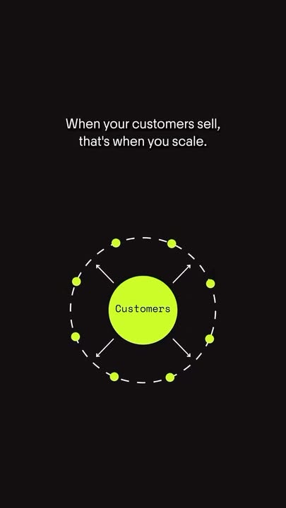 The Art of Scaling Your Business: Essential Tools and Strategies for Growth