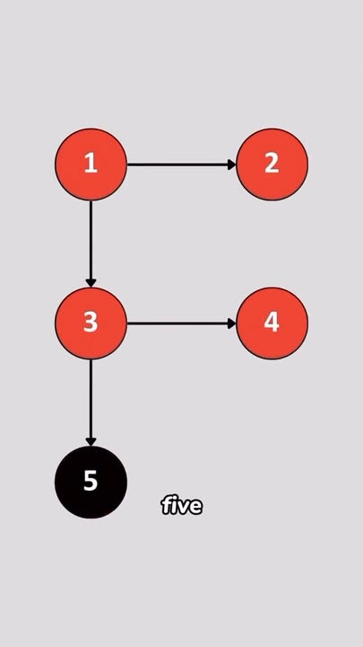 Did You Know This Marketing Secret That Top Brands Use to Boost Sales