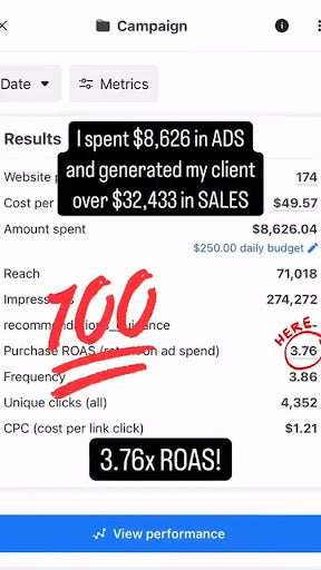 Unlocking Remarkable Business Growth: How UltraByRich Consulting Group Drives Positive ROA Wins Through Multi-Platform Advertising