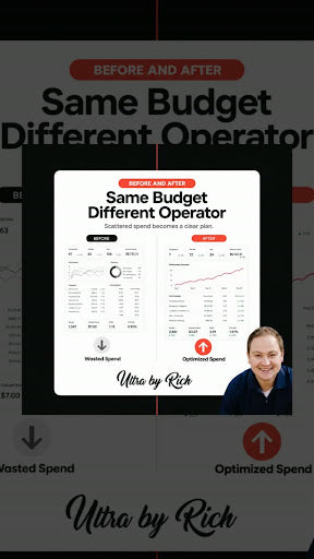 Transform Your Advertising Results Instantly