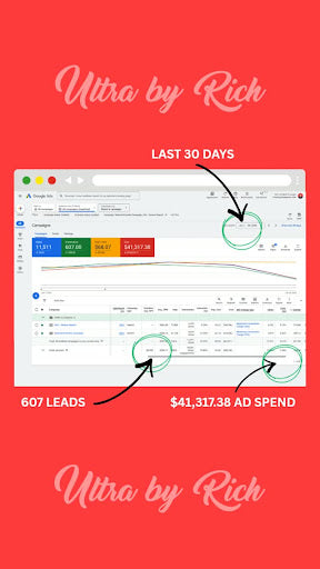 Mastering Scalable Google Ads Campaigns