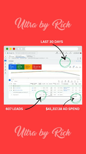 Scaling Google Ads Without Losing Conversion Rate