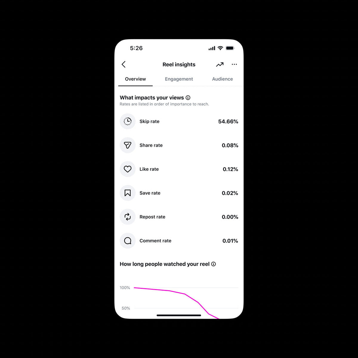 Instagram Insights Just Got a Major Upgrade: Here's What Changed