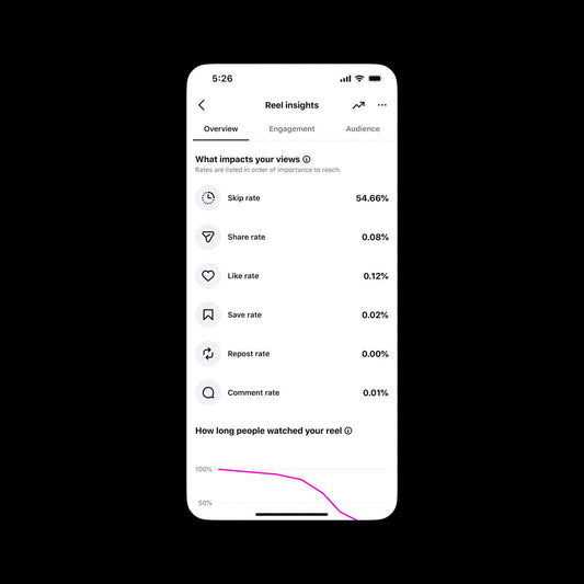 Instagram Insights Just Got a Major Upgrade: Here's What Changed