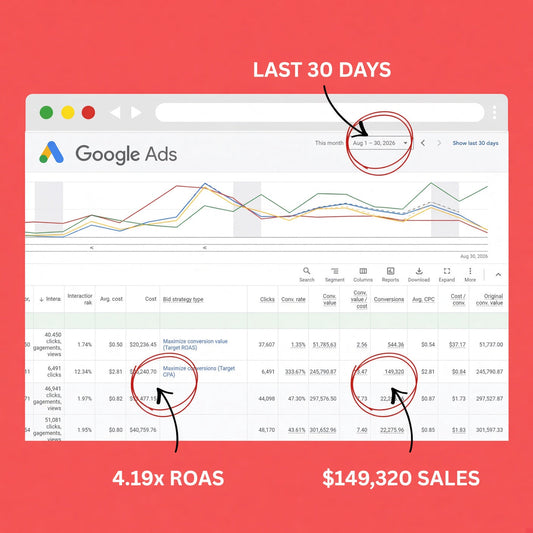 August 2026 Case Study: Blending Bid Strategies to Turn $35K in Ad Spend Into a 4.19x Return