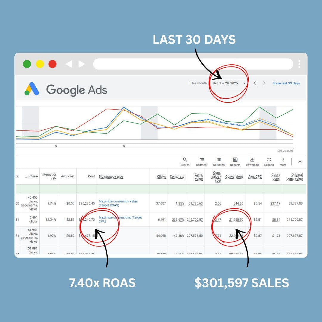 Shopify Store Doing $10k Monthly? Here's How To Double It – UltraByRich
